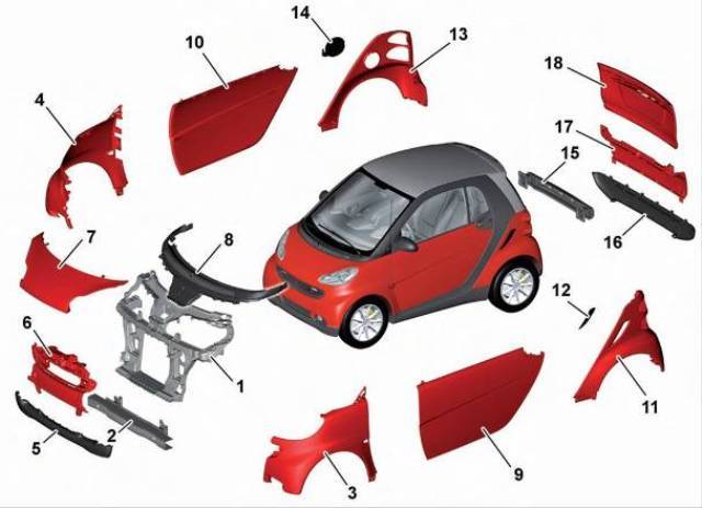 Spoiler frontal ForTwo III G